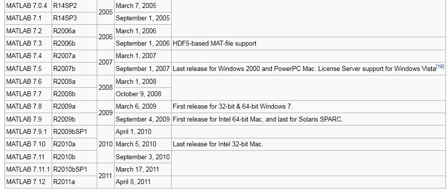 Matlab 2007 free download for windows 7 32 bit